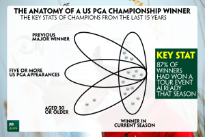 Profil vainqueur PGA Championship