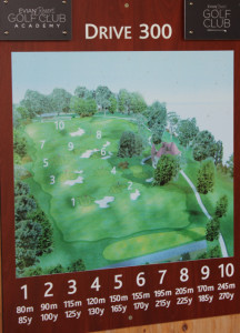 Golf Academy Evian Resort