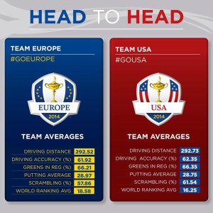 Ryder Cup 2014 - Singles