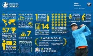 Infographie BMW Masters 2015