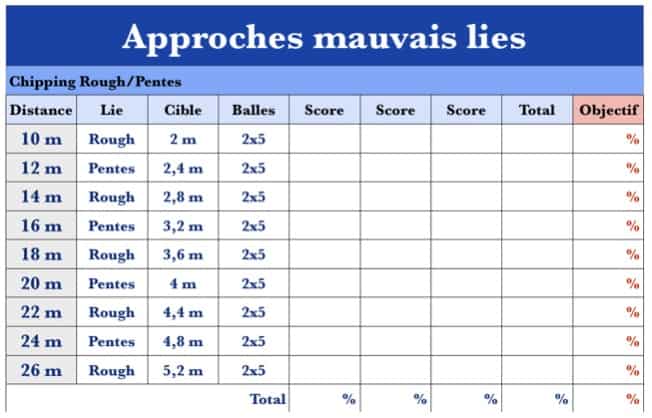 Session Approches mauvais lies - Davy Blouet